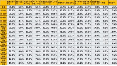 グラフ(4)