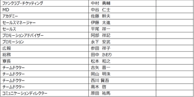 表２