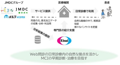 実証実験のイメージ