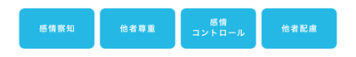 共感スキルの4つの因子