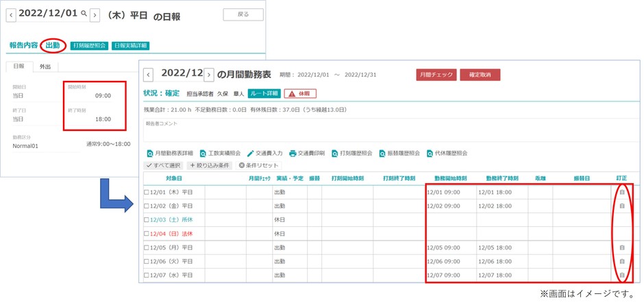 日報定時自動報告