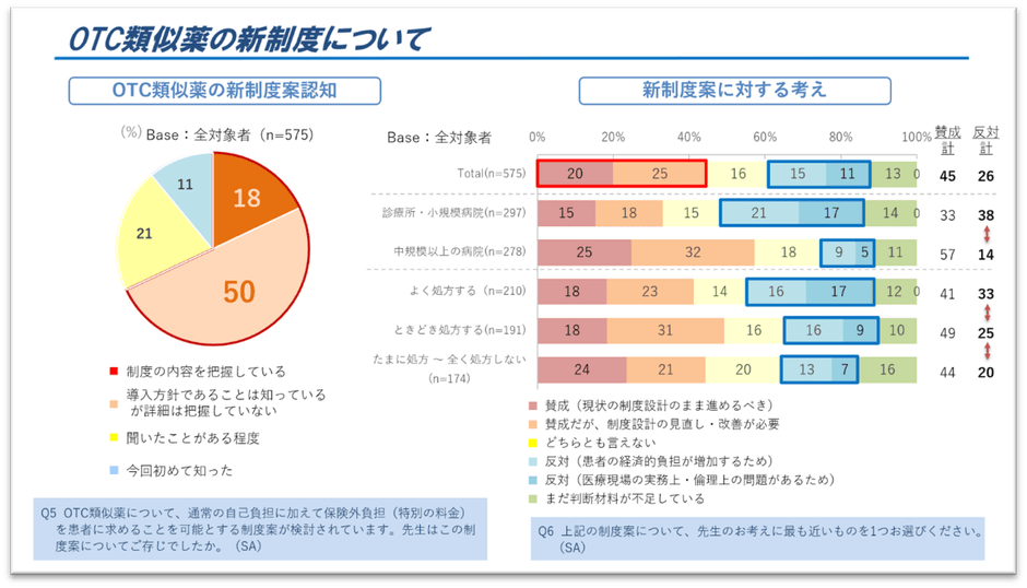 図2.OTC類似薬の新制度について