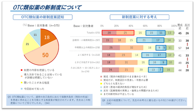 図2.OTC類似薬の新制度について