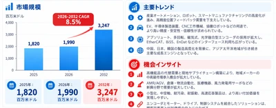 高精度エンコーダマーケットリサーチ：調査方法・市場動向・業界規模