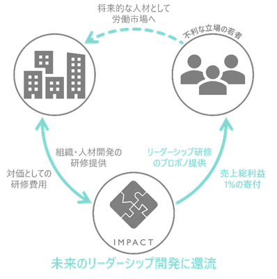 概要図