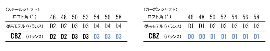 * 46°は特注対応になります。