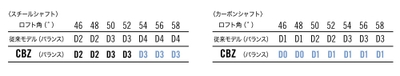 * 46°は特注対応になります。