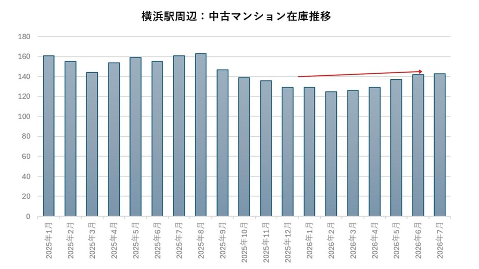 出典：福嶋総研
