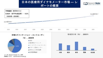 日本の医療用ダイナモメーター市場