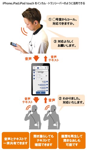 ほのぼのTALK++利用イメージ