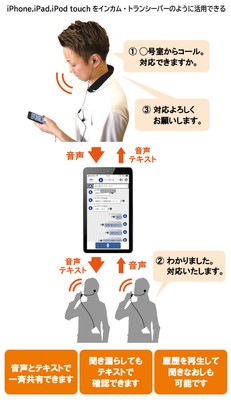 ほのぼのTALK++利用イメージ