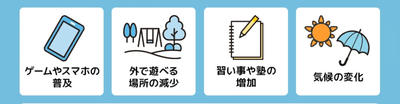 開発のきっかけ