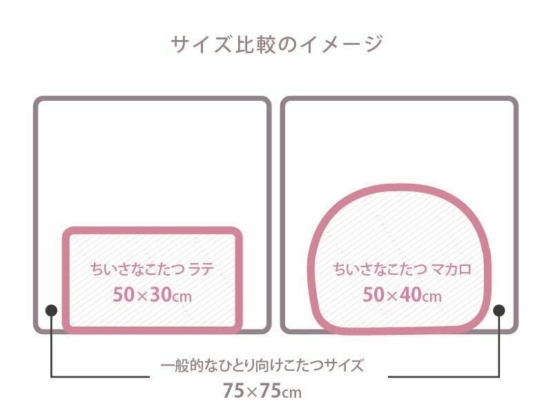 一般的なひとり用コタツとのサイズ比