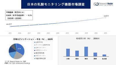 日本のセキュリティ検査市場