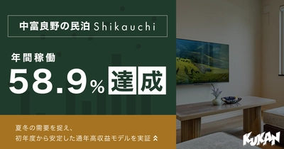北海道中富良野の一棟貸し民泊「Shikauchi」1年で年間平均稼働58.9%達成 