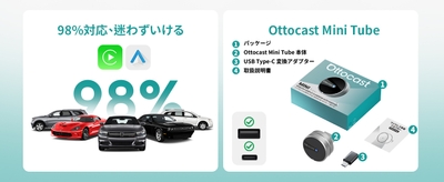 98%対応|同梱物