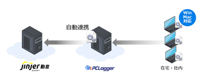 連携概要イメージ