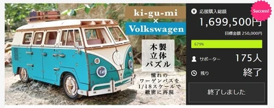 Makuakeプロジェクト達成率679％　 「ki-gu-mi Vintage フォルクスワーゲン T1 キャンパーバン」 2021年7月1日(木)一般発売！