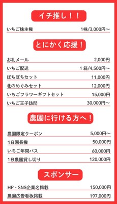 クラウドファンディングの返礼品