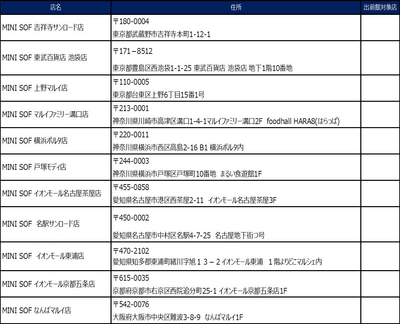 【店舗一覧】
