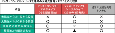 比較表
