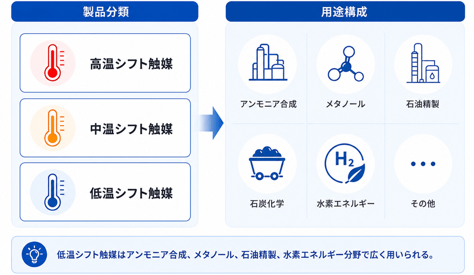 出所：YHResearch 化学・材料研究センター
