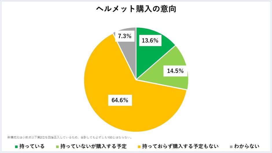 グラフ3