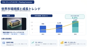 フローティングコネクタ市場調査：規模・状況・調べ方・算出方法