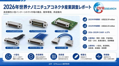世界のナノミニチュアコネクタ市場規模レポート2026-2032：競合状況、需要分析、成長予測