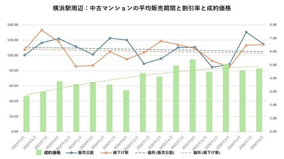 出典：福嶋総研