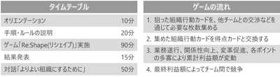 Re:Shape概要