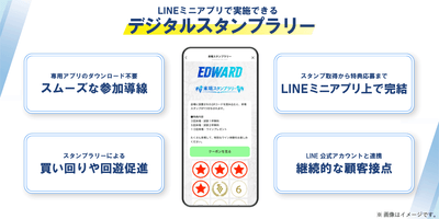 LINEミニアプリ「EDWARD(エドワード)」で実施できるデジタルスタンプラリー機能の説明