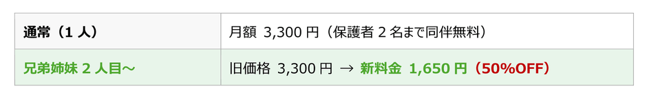 表(サブスクリプション利用料金)