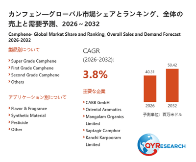 上記の図表／データは、QYResearchの最新レポート「カンフェン―グローバル市場シェアとランキング、全体の売上と需要予測、2026～2032」から引用されています。