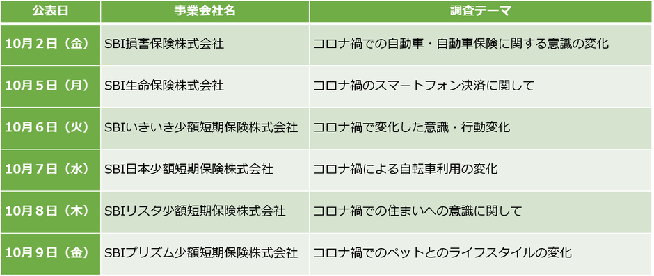 ⑥