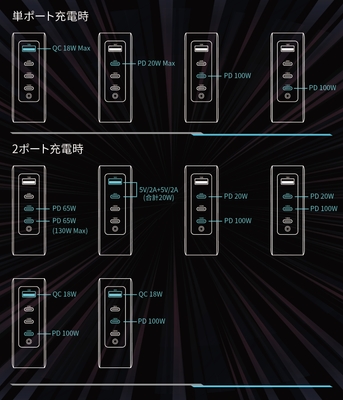 単ポート&2ポートの出力詳細