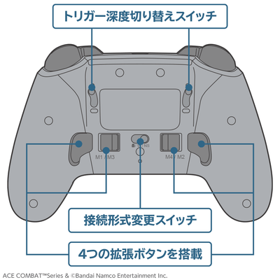 コントローラー本体背面ボタン説明