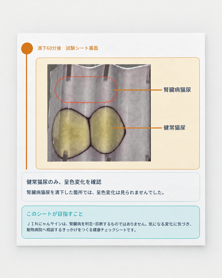 開発・検証中の猫用健康チェックシート「JINにゃんサイン」の試験シート(一例)