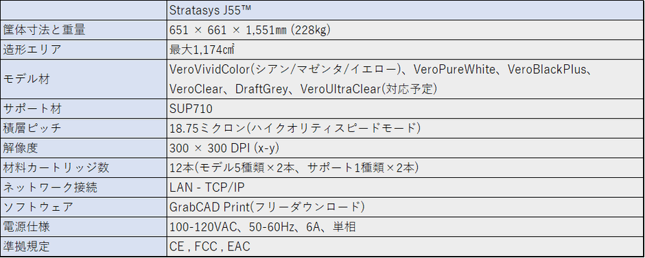 J55スペック表