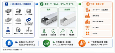 上記の図表・データは、YHResearchの最新レポート「グローバルケーブルレースウェイシステムのトップ会社の市場シェアおよびランキング 2026」から引用している。