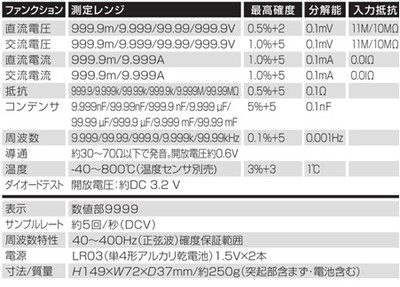 CD5002仕様