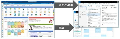 リスモン・ビジネス・ポータル、 J-MOTTOグループウェアをバージョンアップ　 3月1日から提供開始