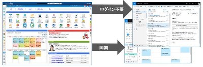 Office 365、Outlook連携イメージ