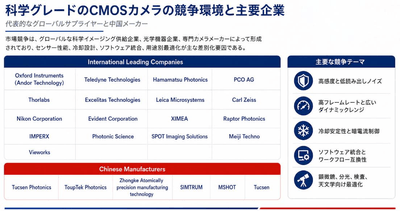 図：世界の科学グレードのCMOSカメラの競争環境と主要企業