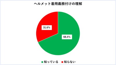 グラフ1