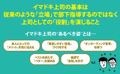 最近の部下は何を考えているのかわからない『イマドキ部下を伸ばす７つの技術』著者福山敦士が、キンドル電子書籍ストアで配信開始