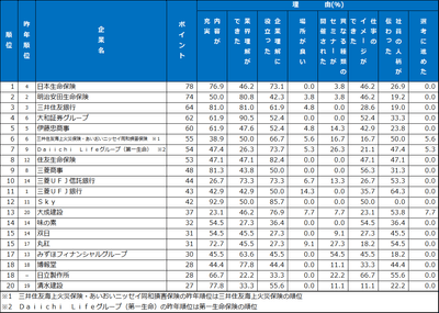 5.セミナー・説明会　ランキング