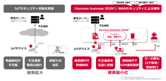 docomo business SIGN(R)のセキュリティ機能概要