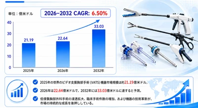 ビデオ支援胸部手術 (VATS) 機器マーケットリサーチ：調査方法＋業界分析＋売上規模