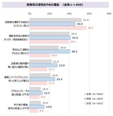 図表2-1